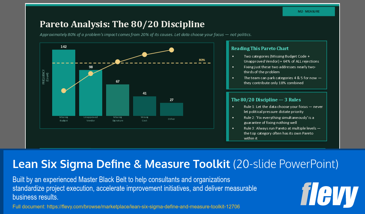 Lean Six Sigma Define & Measure Toolkit (20-slide PPT PowerPoint presentation template (PPTX)) Preview Image