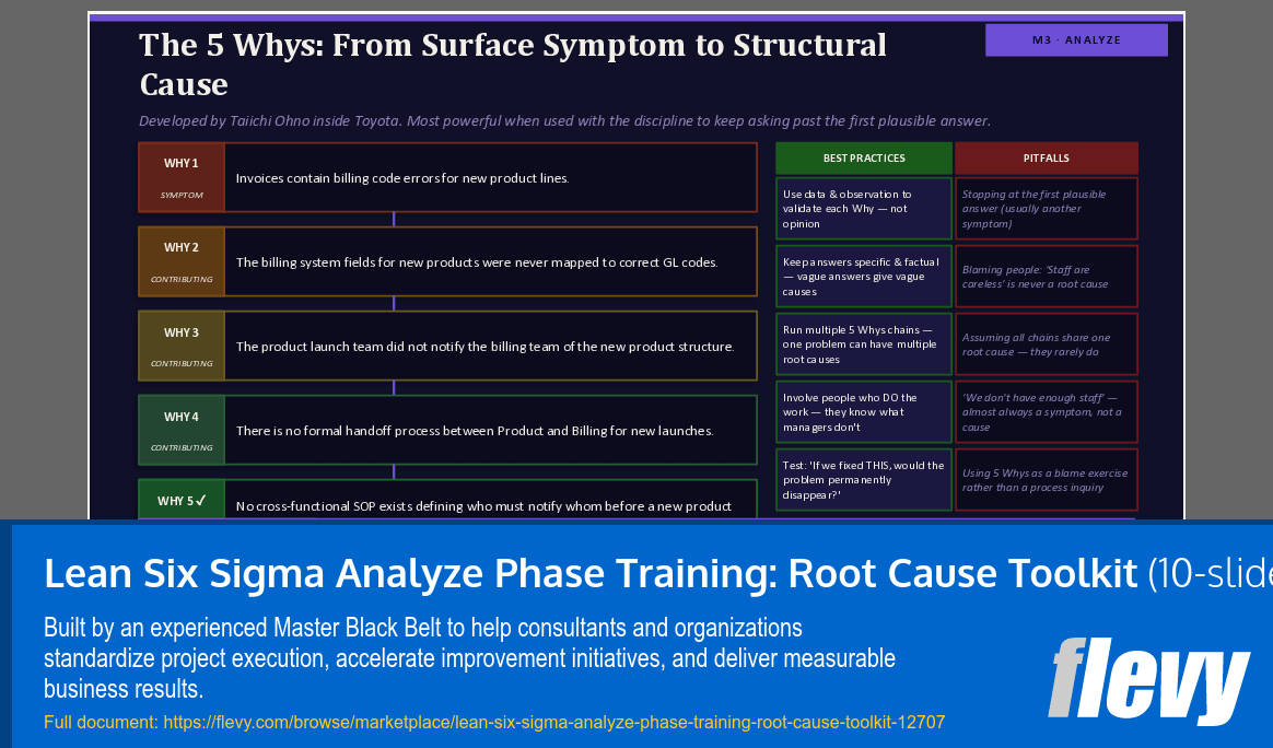 Lean Six Sigma Analyze Phase Training: Root Cause Toolkit (10-slide PPT PowerPoint presentation template (PPTX)) Preview Image
