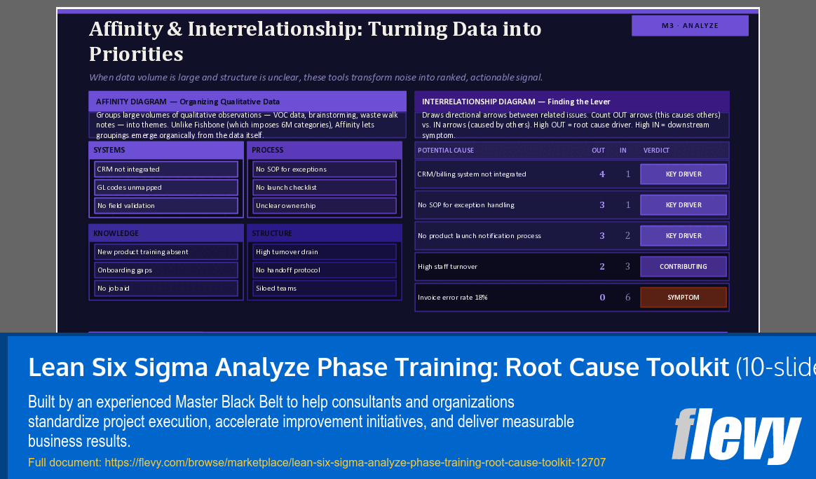 Lean Six Sigma Analyze Phase Training: Root Cause Toolkit (10-slide PPT PowerPoint presentation template (PPTX)) Preview Image