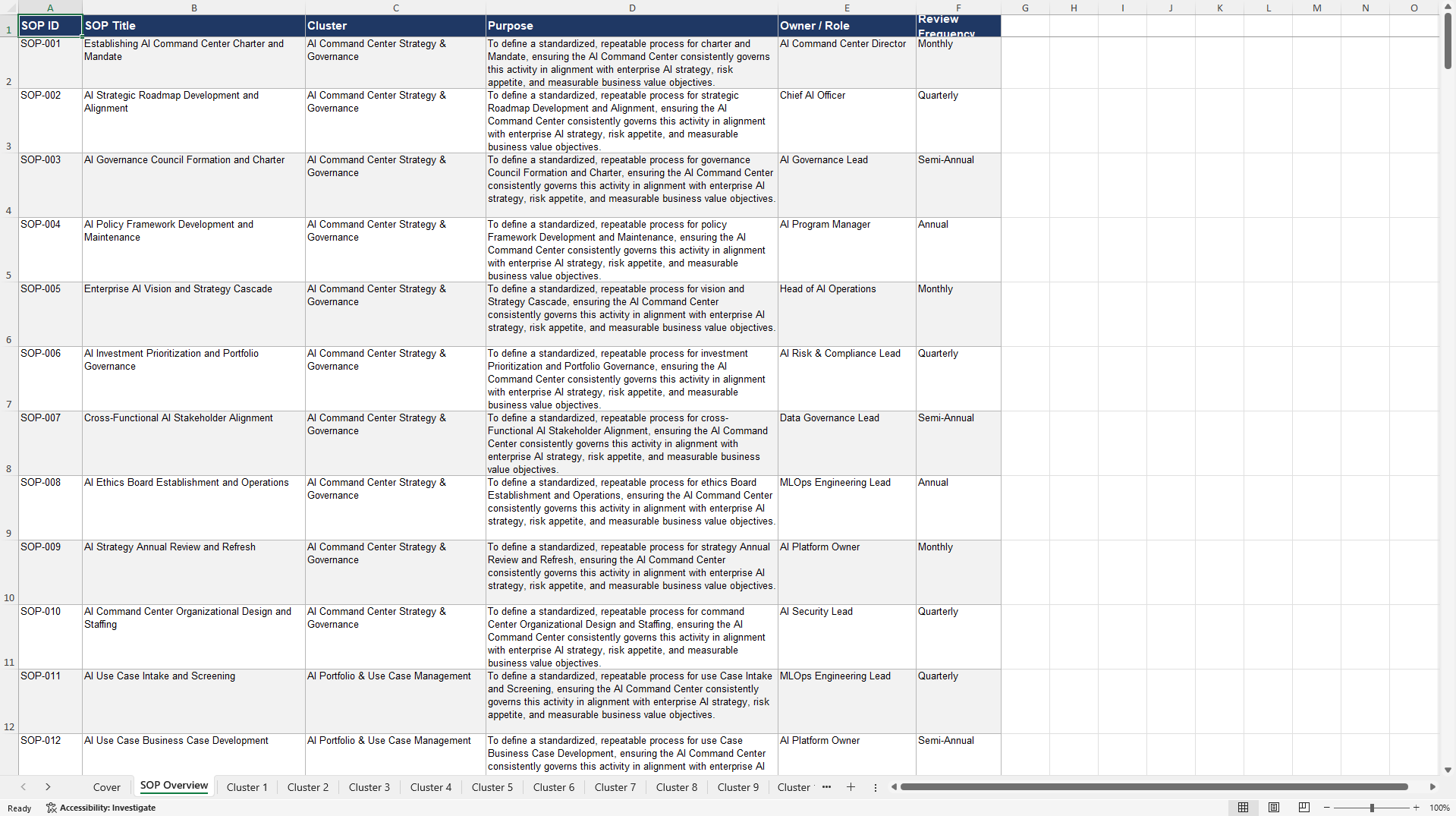 100+ AI Command Center SOPs (Excel template (XLSX)) Preview Image