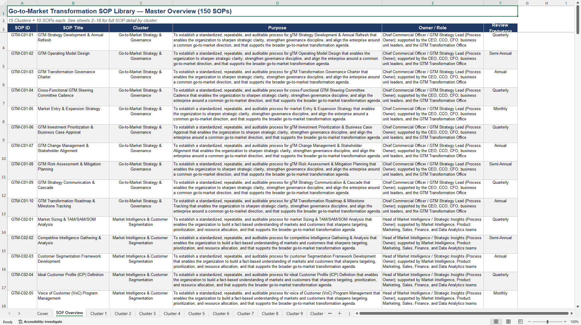 100+ Go-to-Market (GTM) Transformation SOPs (Excel template (XLSX)) Preview Image