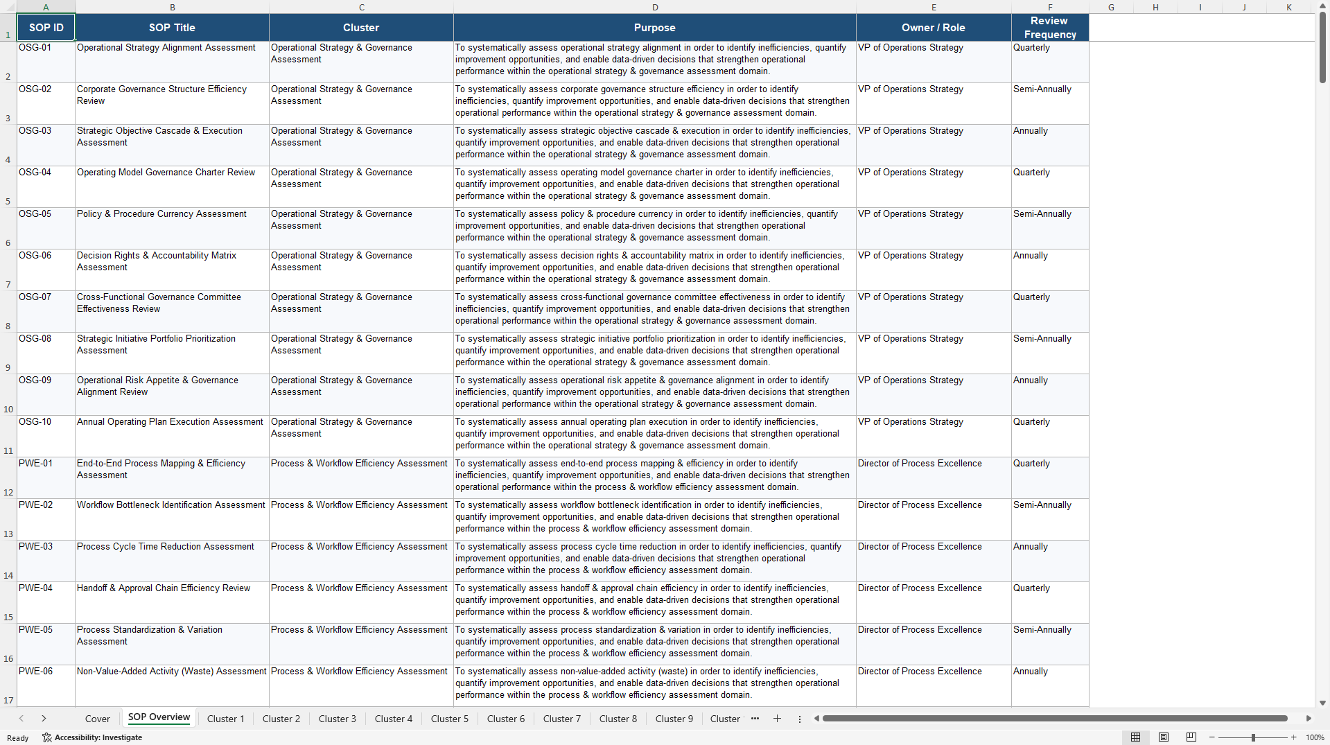 100+ Operational Efficiency Assessment SOPs (Excel template (XLSX)) Preview Image