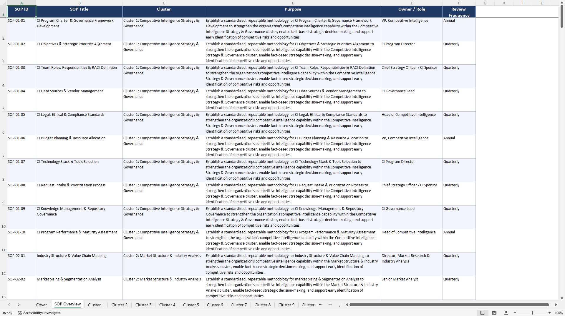 100+ Competitive Landscape Assessment SOPs (Excel template (XLSX)) Preview Image