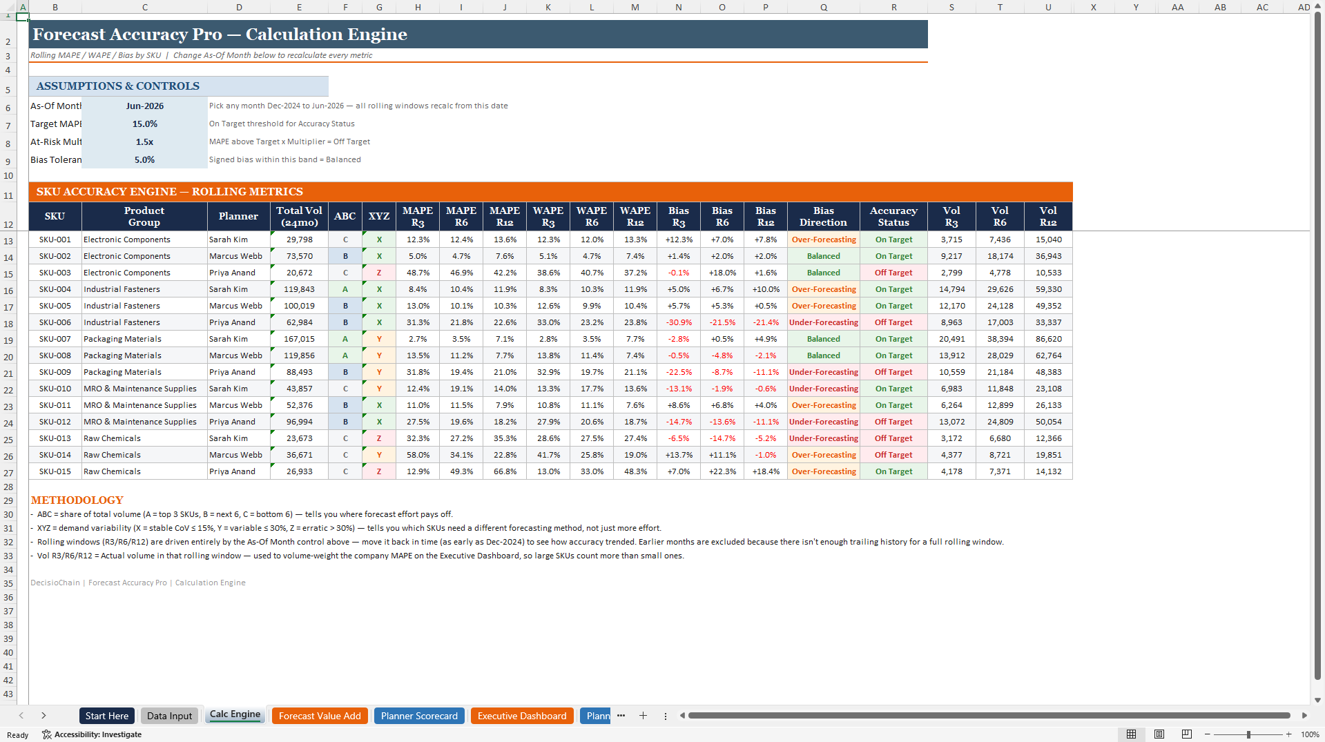 Forecast Accuracy Pro Analyzer (Excel template (XLSX)) Preview Image