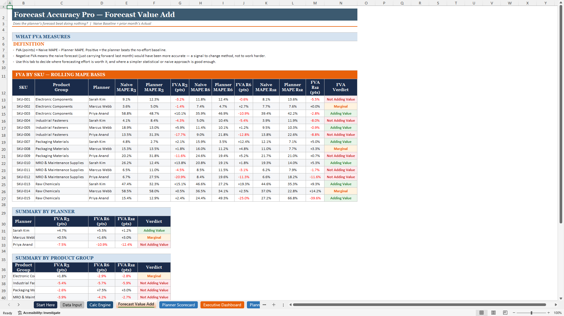 Forecast Accuracy Pro Analyzer (Excel template (XLSX)) Preview Image