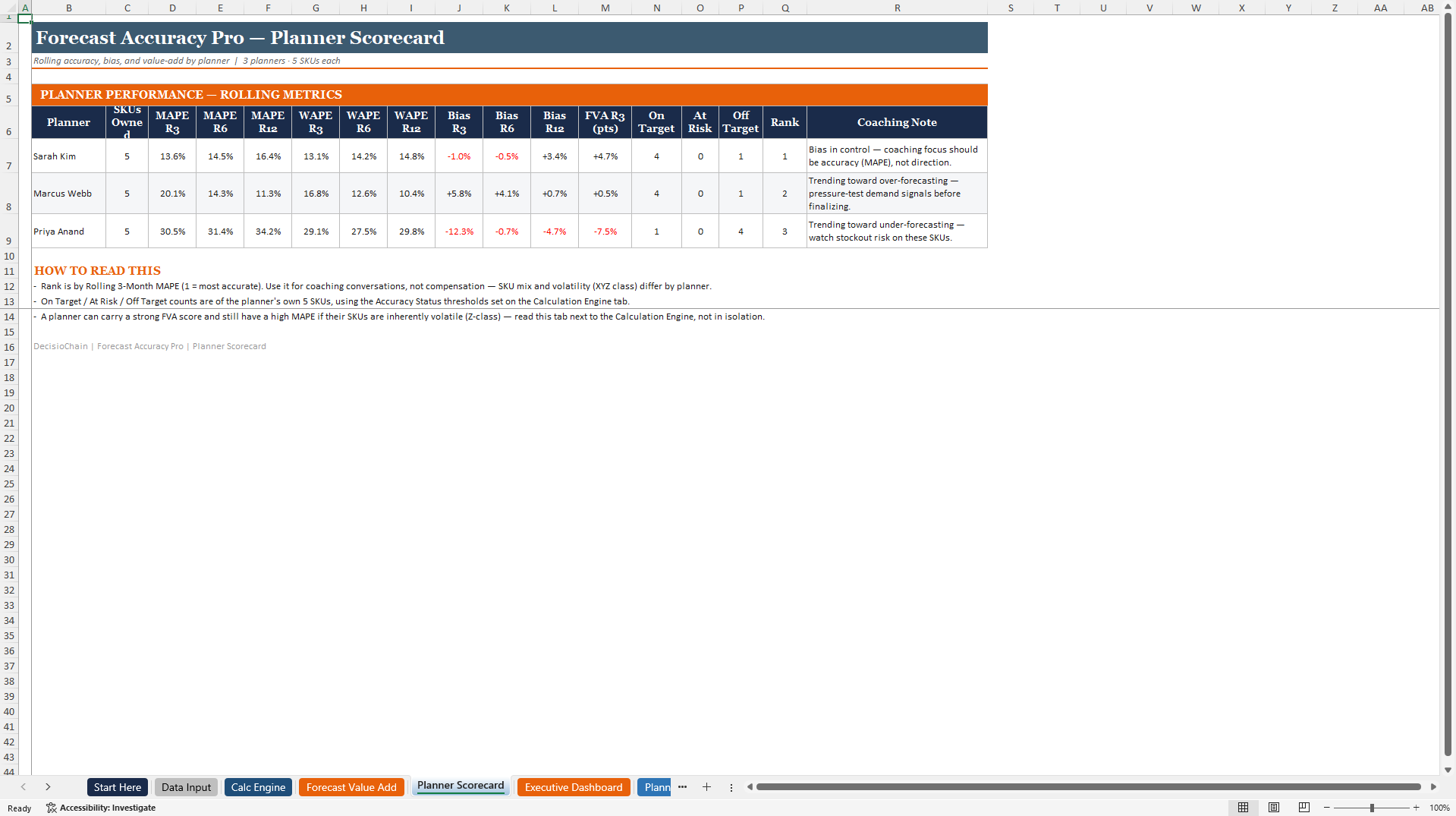 Forecast Accuracy Pro Analyzer (Excel template (XLSX)) Preview Image