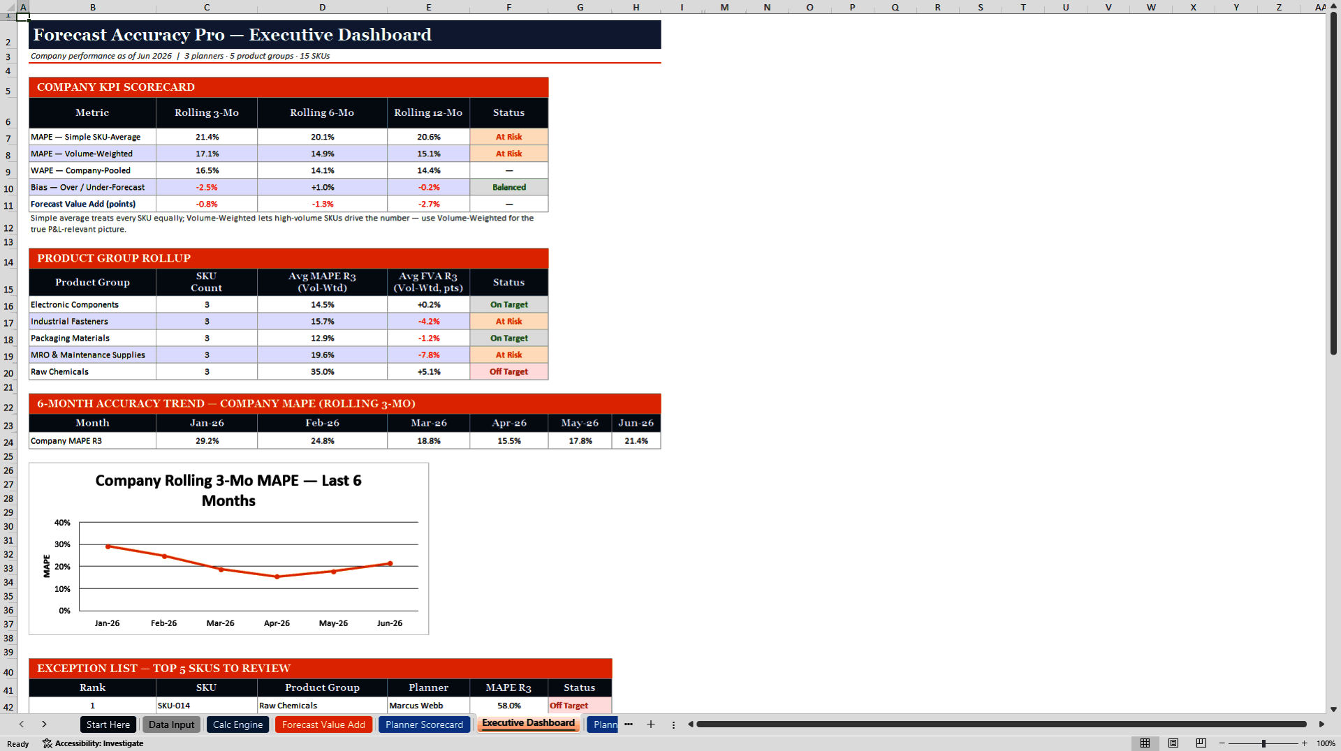 Forecast Accuracy Pro Analyzer (Excel template (XLSX)) Preview Image
