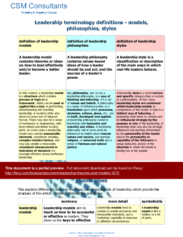 Leadership Theories & Models (73-page Word document) Preview Image