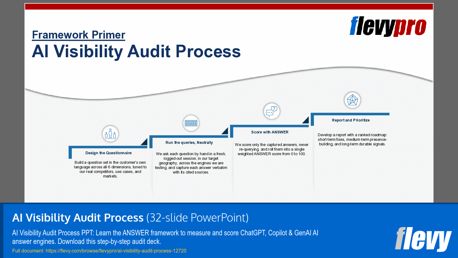 AI Visibility Audit Process (32-slide PPT PowerPoint presentation template (PPTX)) Preview Image
