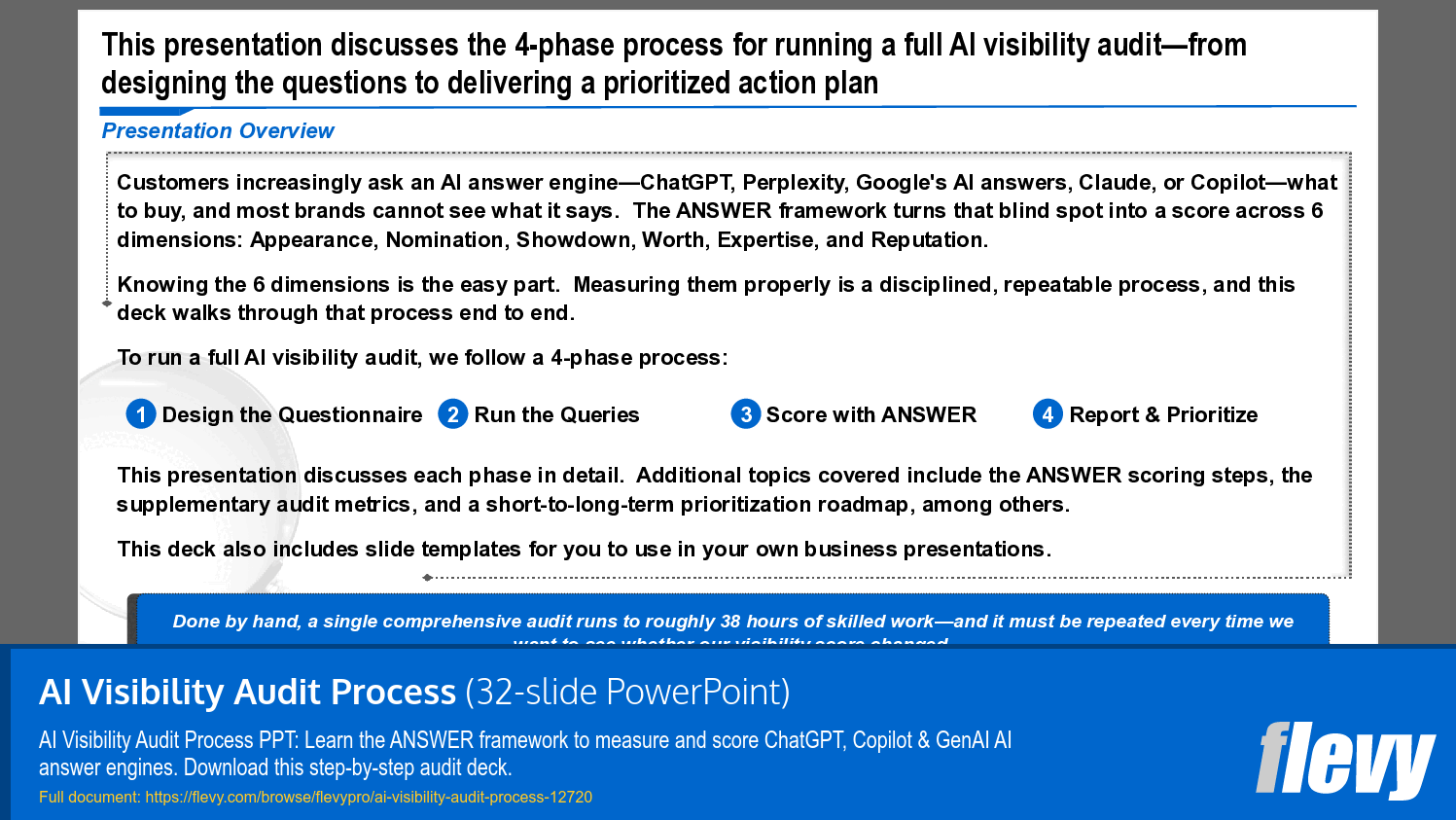 AI Visibility Audit Process (32-slide PPT PowerPoint presentation template (PPTX)) Preview Image
