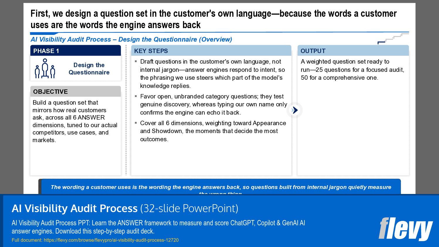 AI Visibility Audit Process (32-slide PPT PowerPoint presentation template (PPTX)) Preview Image