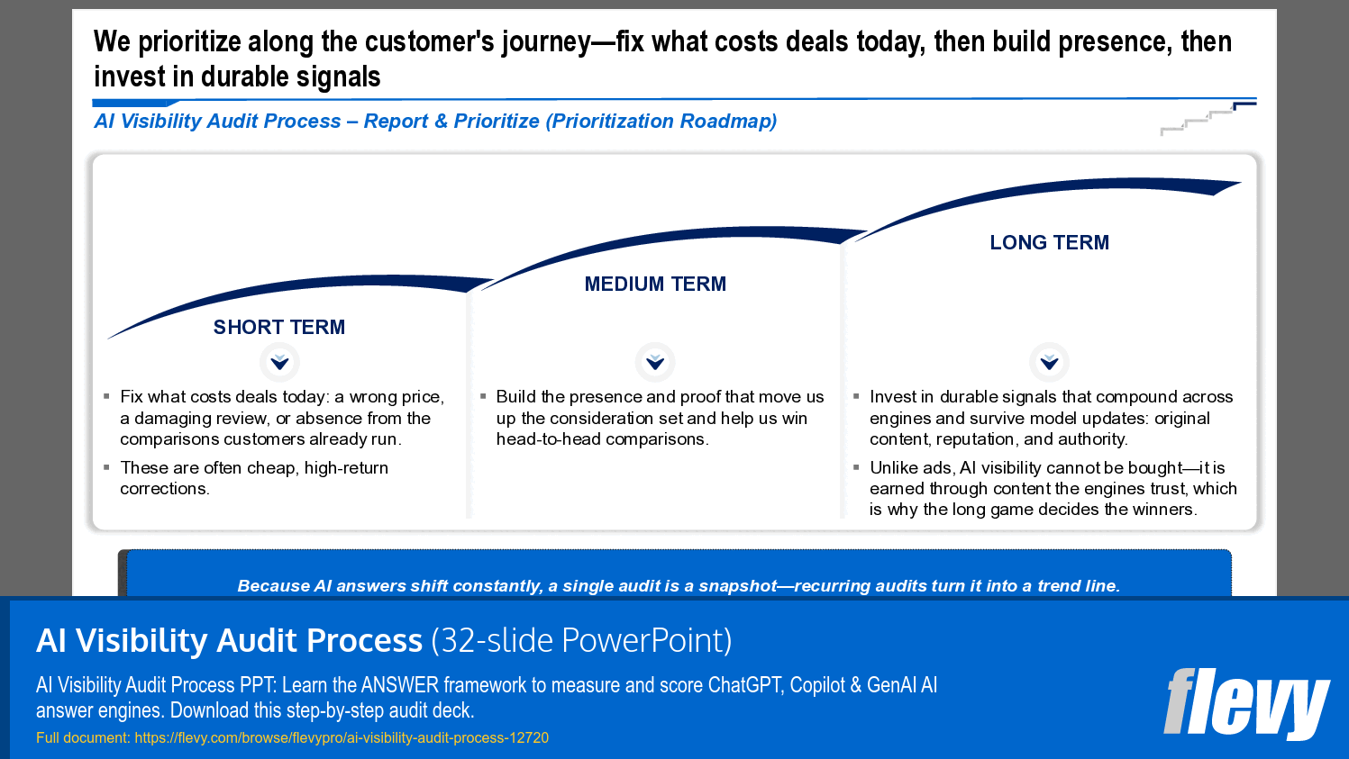 Optimizing Customer Journey: Short to Long-Term Strategies