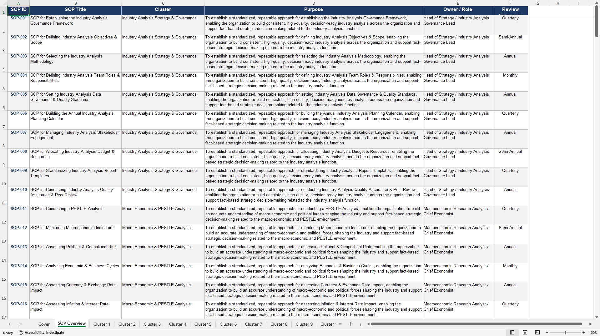 100+ Strategic Industry Analysis SOPs (Excel template (XLSX)) Preview Image