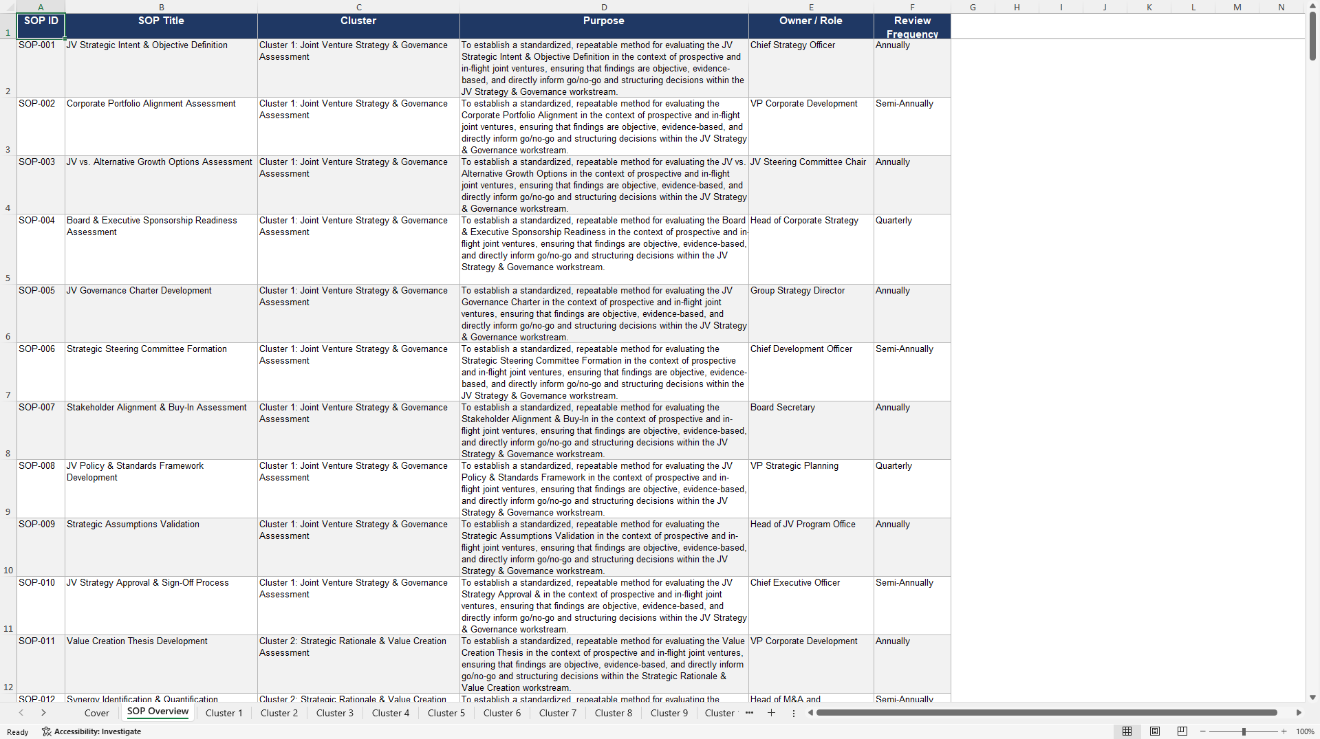 100+ Joint Venture Strategy Assessment SOPs (Excel template (XLSX)) Preview Image