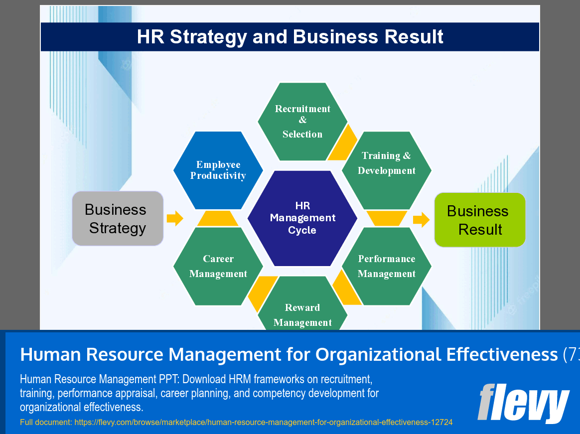 Human Resource Management for Organizational Effectiveness (73-slide PPT PowerPoint presentation template (PPTX)) Preview Image