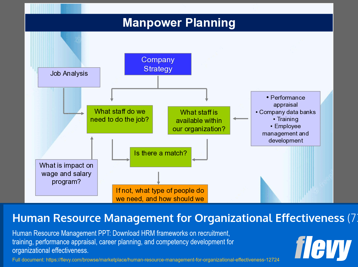 Human Resource Management for Organizational Effectiveness (73-slide PPT PowerPoint presentation template (PPTX)) Preview Image