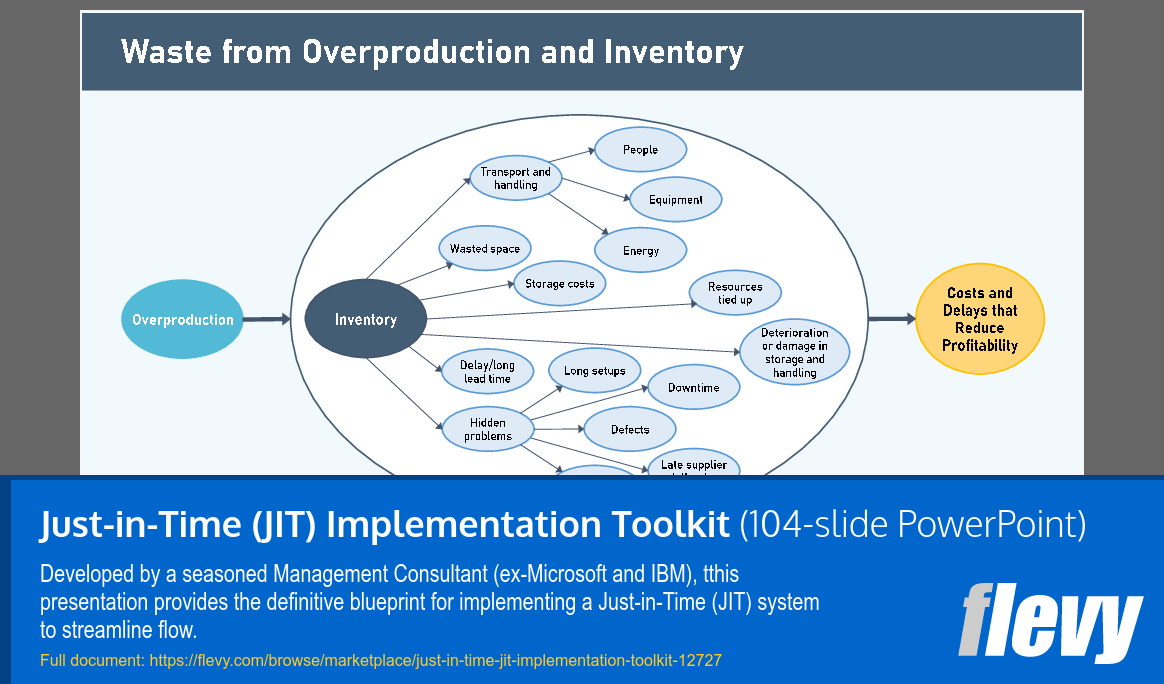 Just-in-Time (JIT) Implementation Toolkit (104-slide PPT PowerPoint presentation template (PPTX)) Preview Image