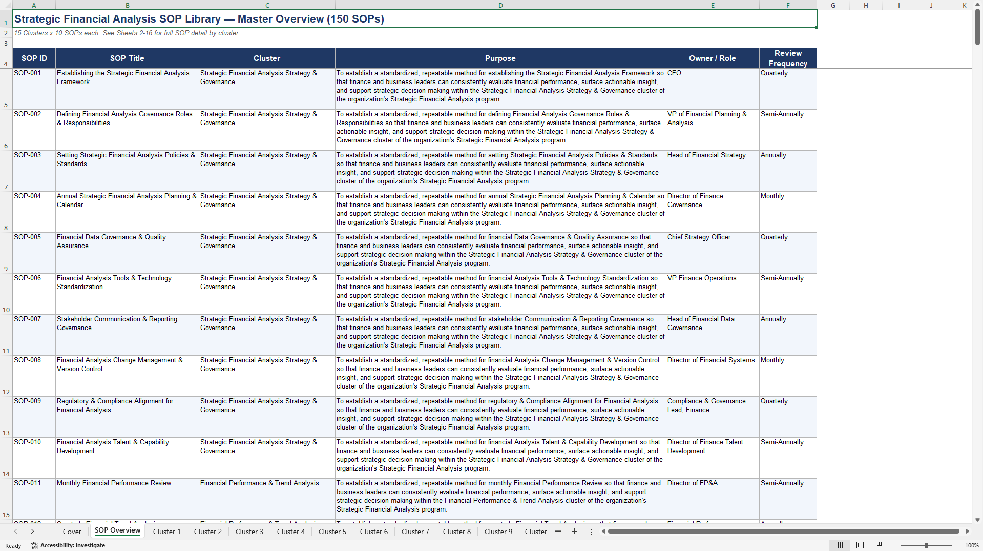 100+ Strategic Financial Analysis SOPs (Excel template (XLSX)) Preview Image