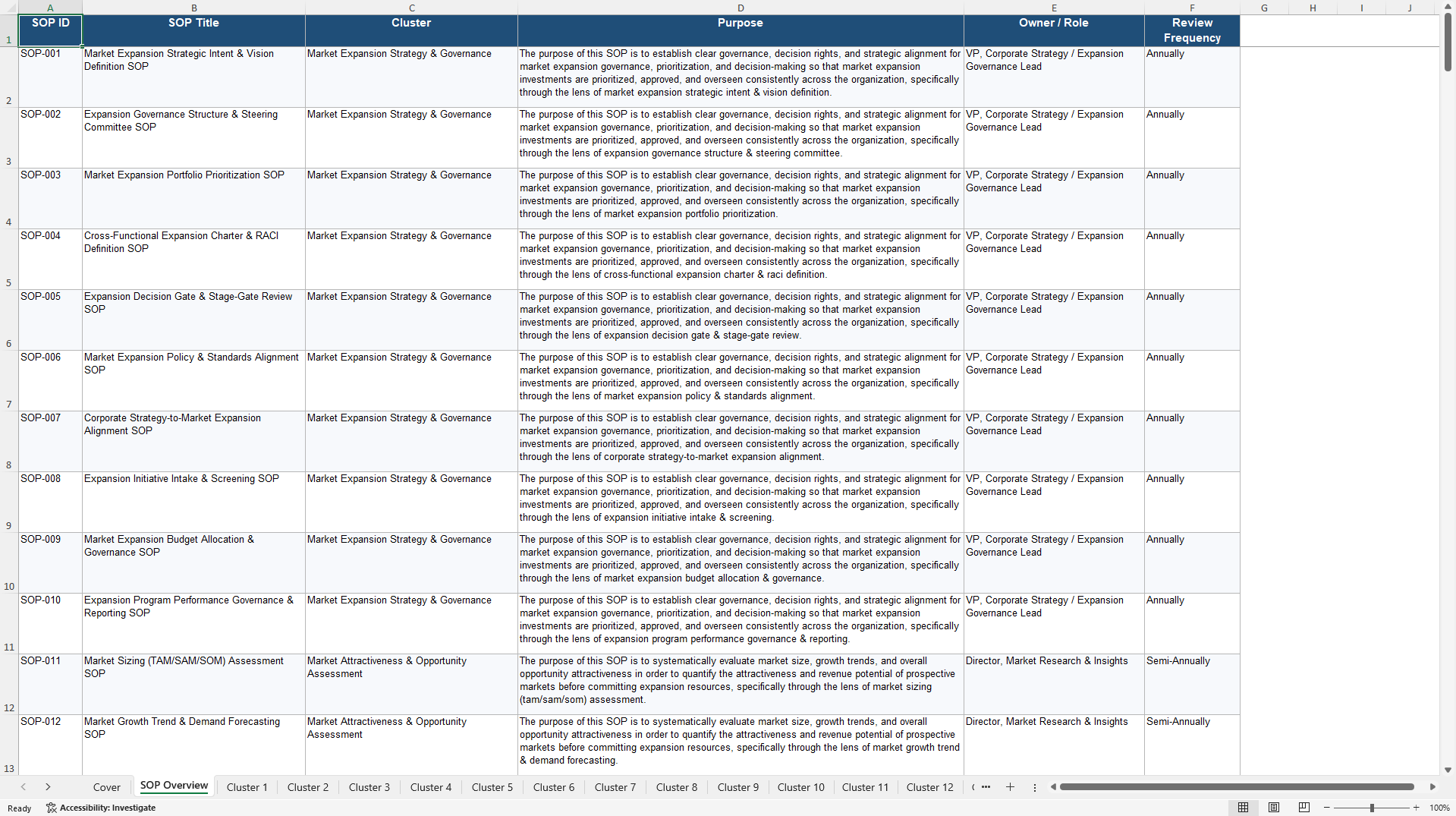 100+ Market Expansion Assessment SOPs (Excel template (XLSX)) Preview Image