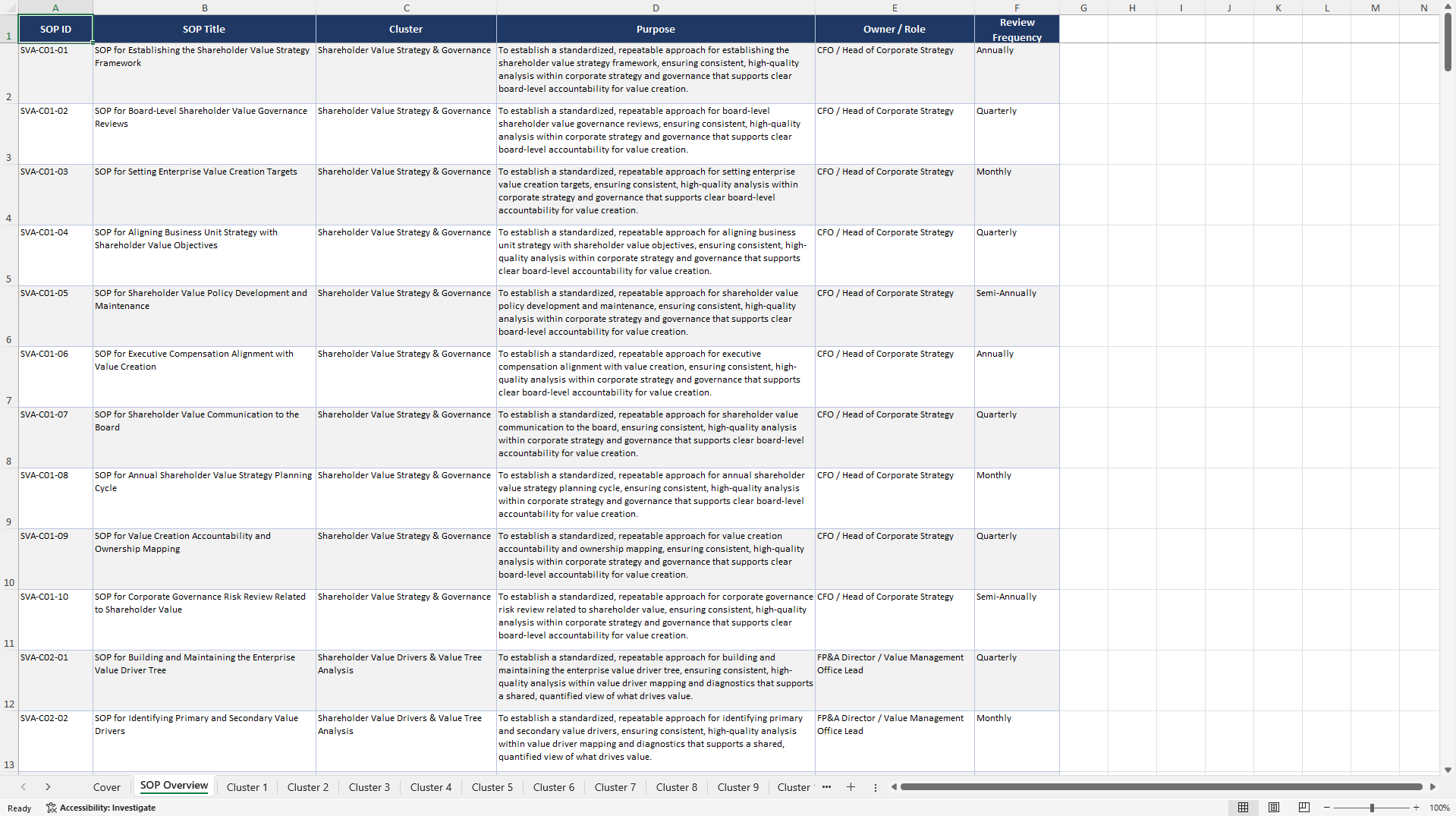 100+ Shareholder Value Analysis SOPs (Excel template (XLSX)) Preview Image