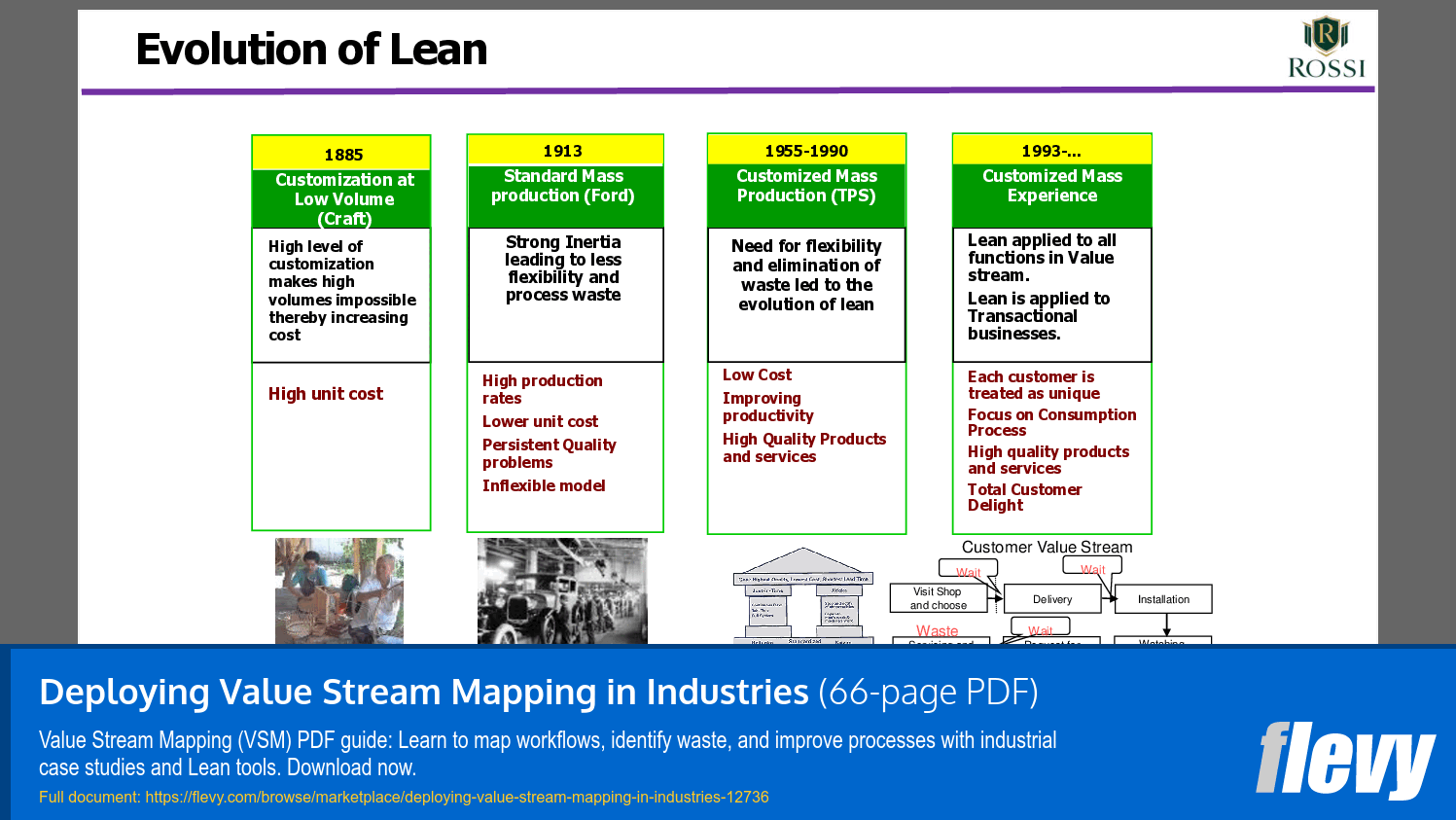 Deploying Value Stream Mapping in Industries (66-page PDF document) Preview Image