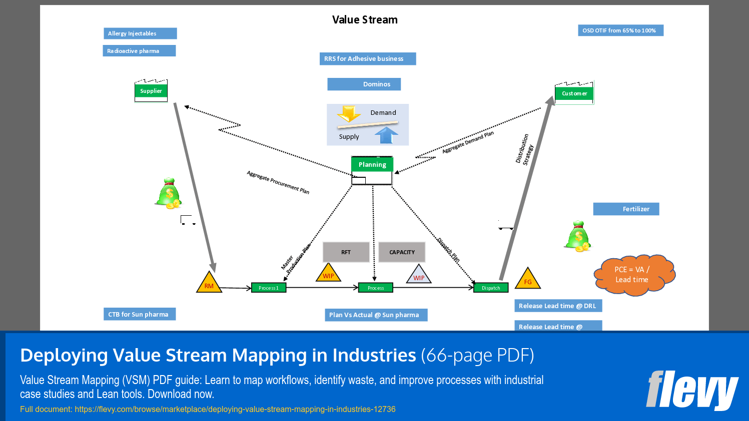 Deploying Value Stream Mapping in Industries (66-page PDF document) Preview Image