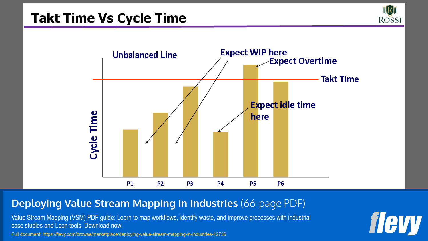 Deploying Value Stream Mapping in Industries (66-page PDF document) Preview Image