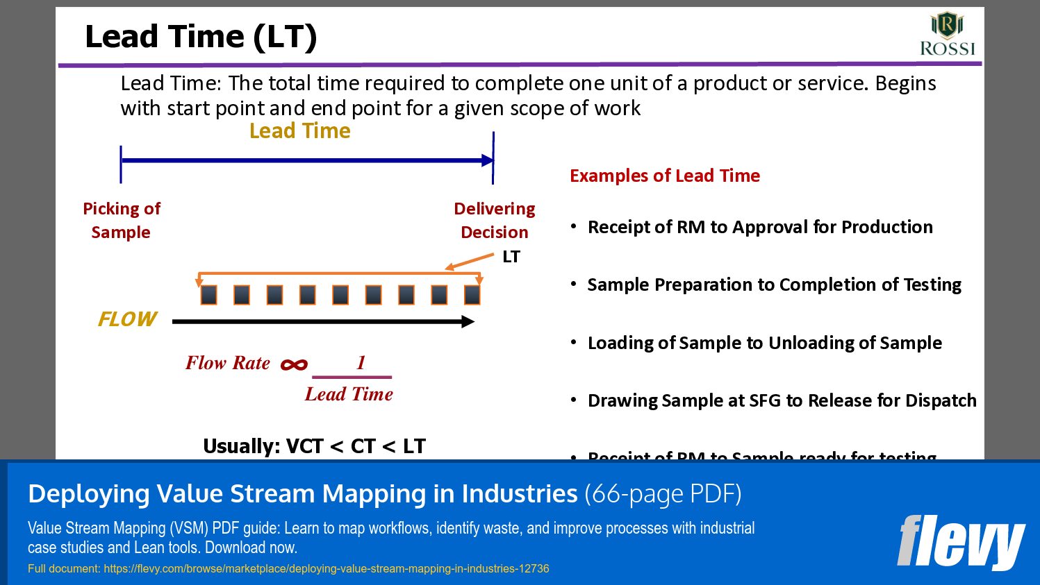 Deploying Value Stream Mapping in Industries (66-page PDF document) Preview Image