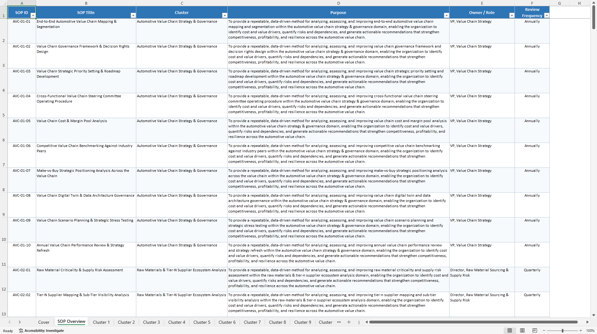100+ Automotive Value Chain Analysis SOPs (Excel template (XLSX)) Preview Image