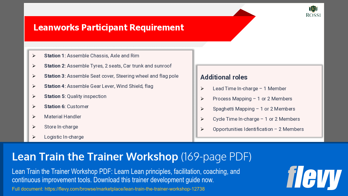 Lean Train the Trainer Workshop (169-page PDF document) Preview Image