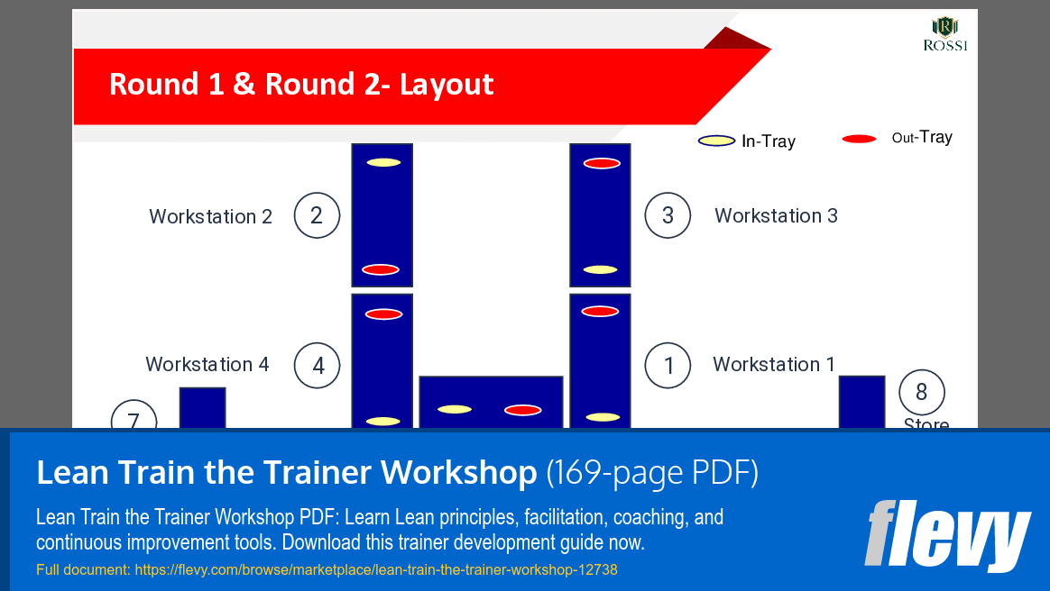 Lean Train the Trainer Workshop (169-page PDF document) Preview Image