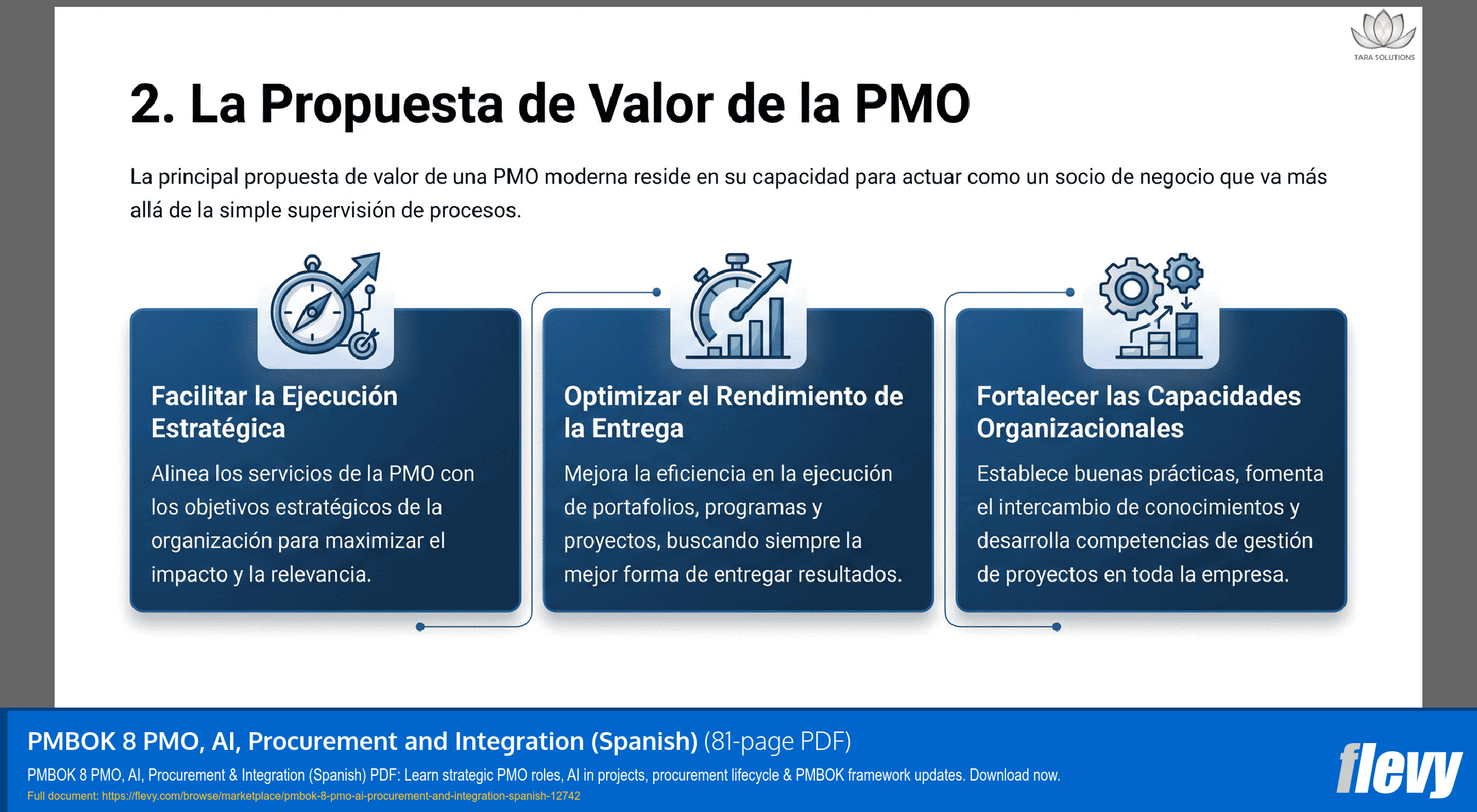 PMBOK 8 PMO, AI, Procurement and Integration (Spanish) (81-page PDF document) Preview Image