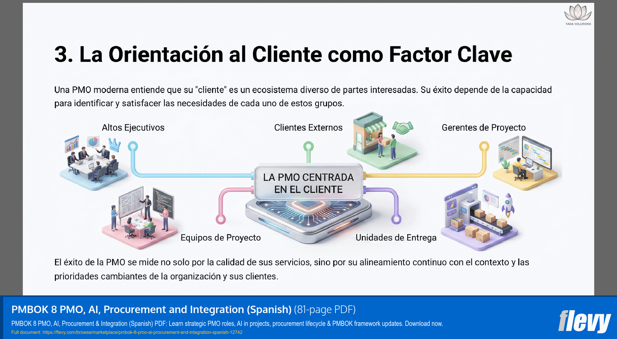 PMBOK 8 PMO, AI, Procurement and Integration (Spanish) (81-page PDF document) Preview Image