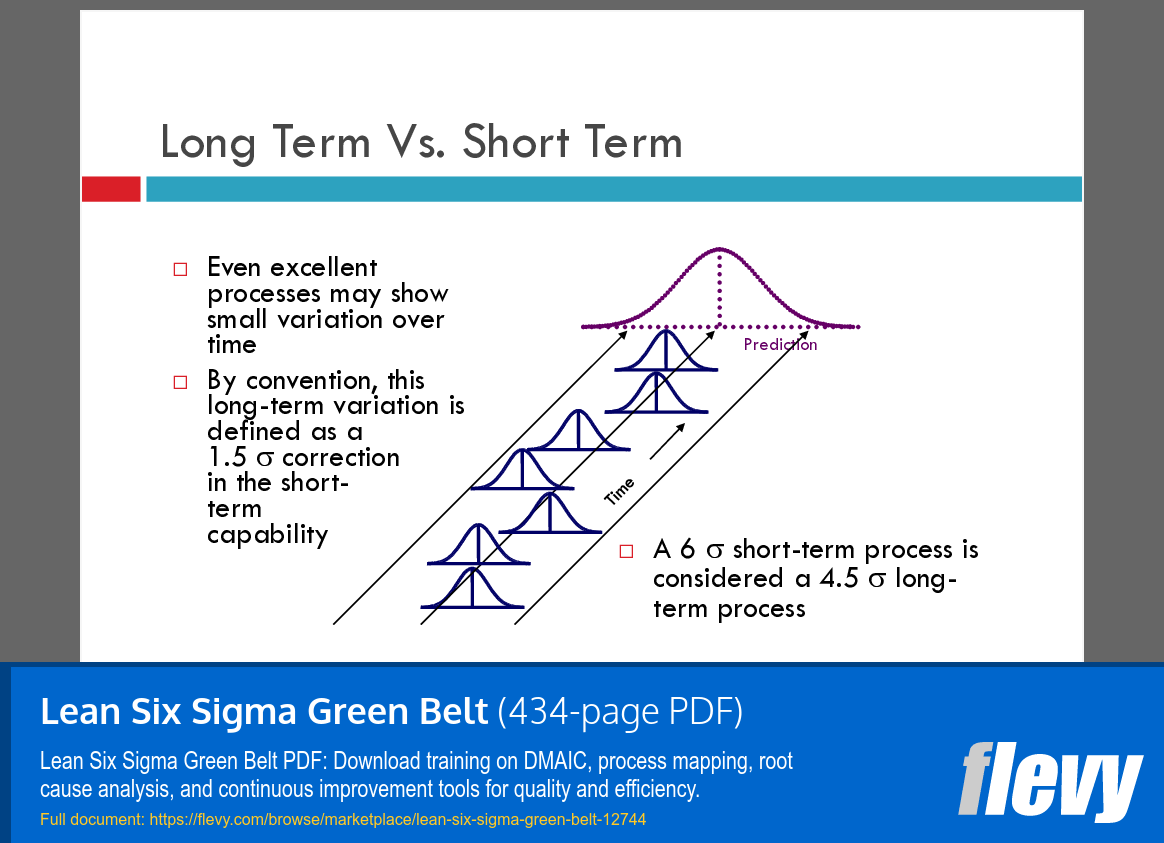 Lean Six Sigma Green Belt (434-page PDF document) Preview Image