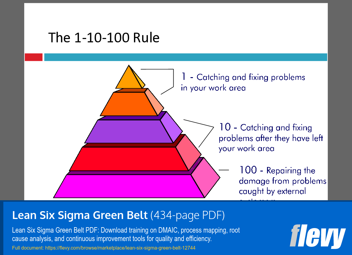 Lean Six Sigma Green Belt (434-page PDF document) Preview Image