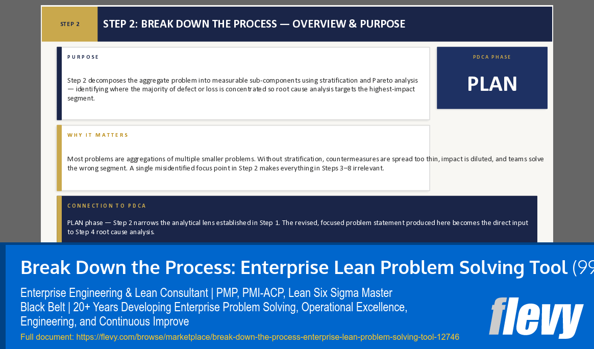 Break Down the Process: Enterprise Lean Problem Solving Tool (99-slide PPT PowerPoint presentation template (PPTX)) Preview Image