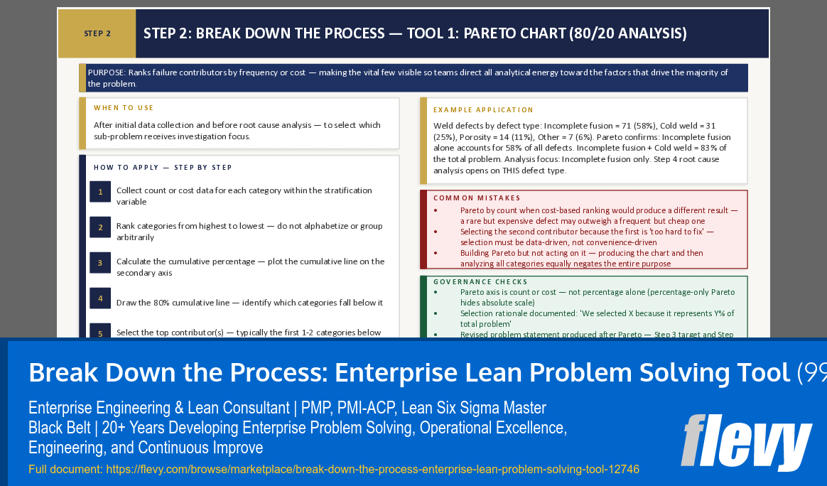 Break Down the Process: Enterprise Lean Problem Solving Tool (99-slide PPT PowerPoint presentation template (PPTX)) Preview Image