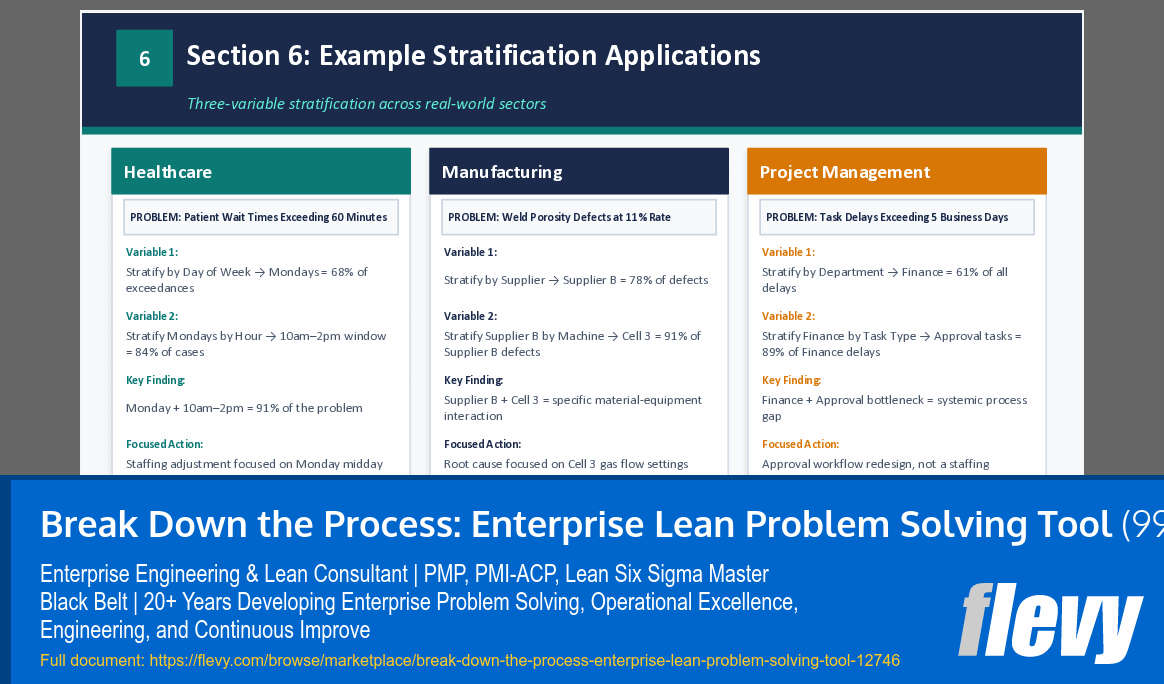 Break Down the Process: Enterprise Lean Problem Solving Tool (99-slide PPT PowerPoint presentation template (PPTX)) Preview Image