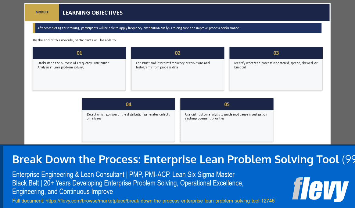 Break Down the Process: Enterprise Lean Problem Solving Tool (99-slide PPT PowerPoint presentation template (PPTX)) Preview Image