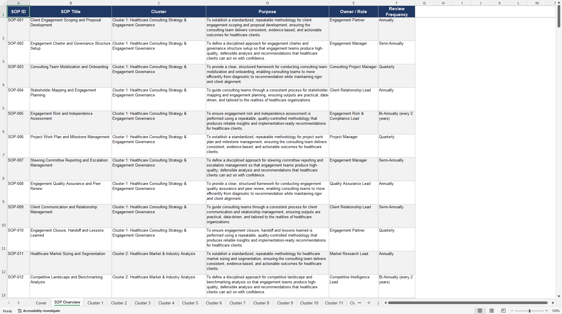 100+ Healthcare Industry Consulting SOPs (Excel template (XLSX)) Preview Image