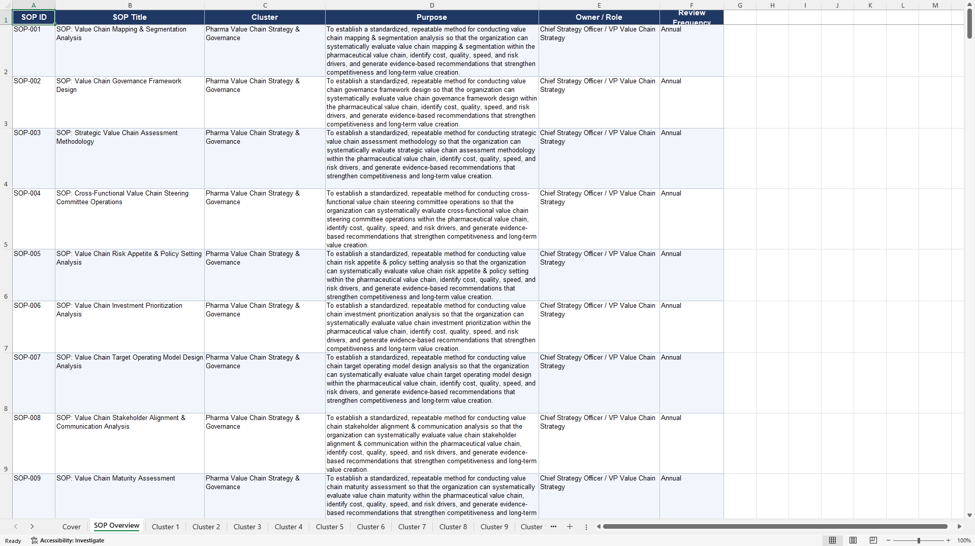 100+ Pharma Value Chain Analysis SOPs (Excel template (XLSX)) Preview Image