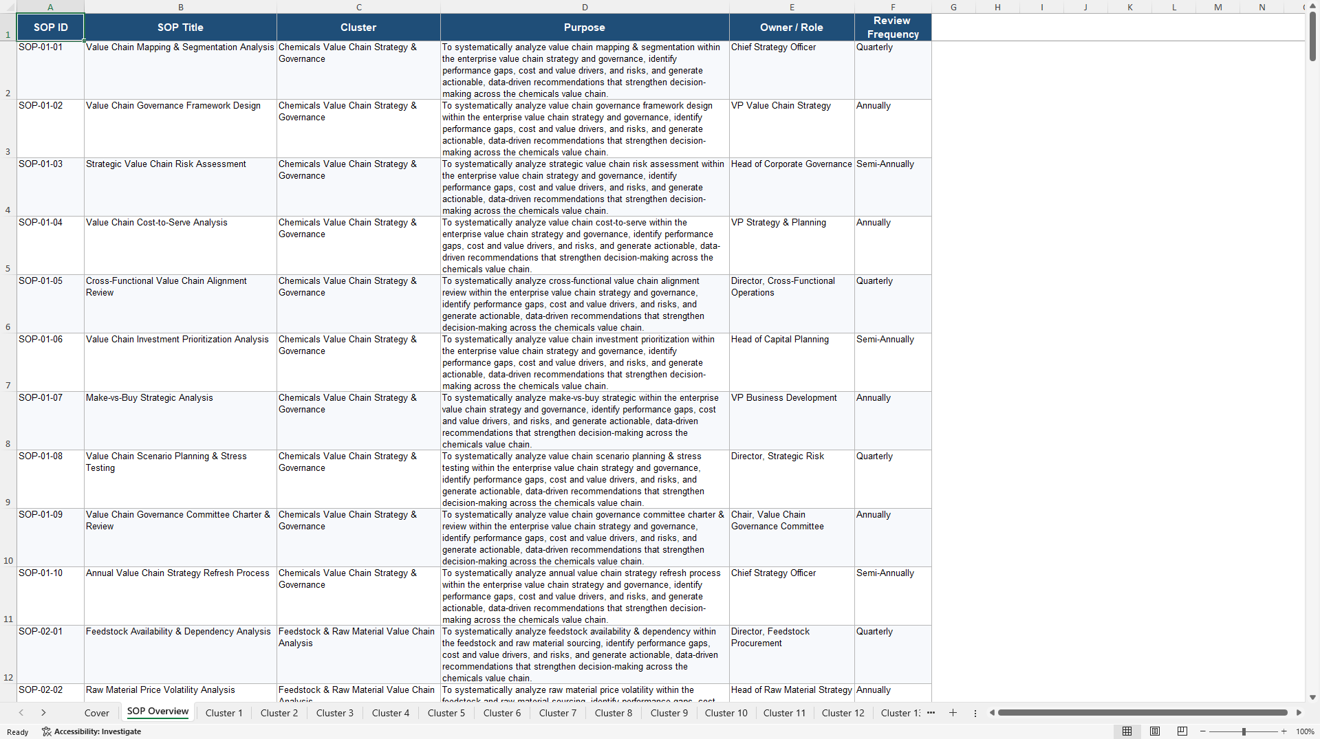 100+ Chemicals Value Chain Analysis SOPs (Excel template (XLSX)) Preview Image