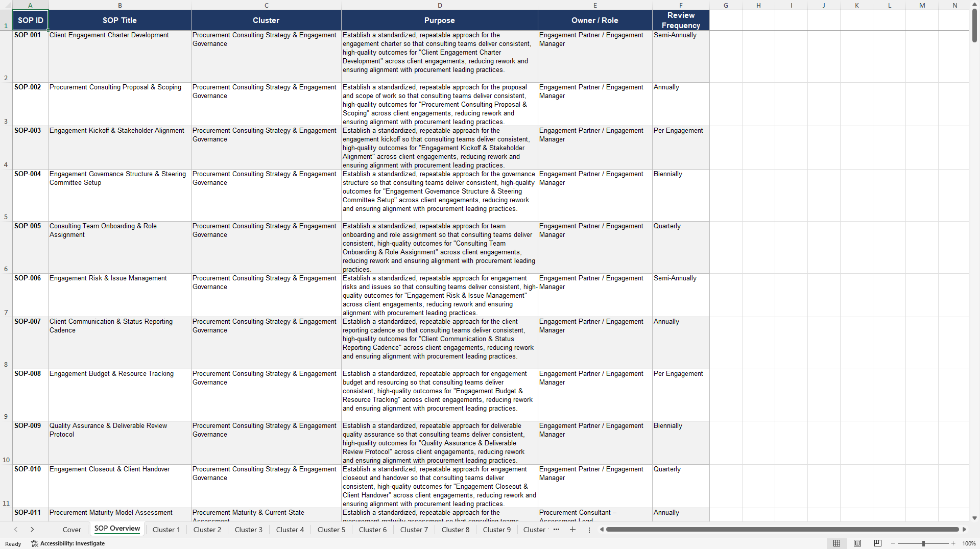 100+ Procurement Consulting SOPs (Excel template (XLSX)) Preview Image