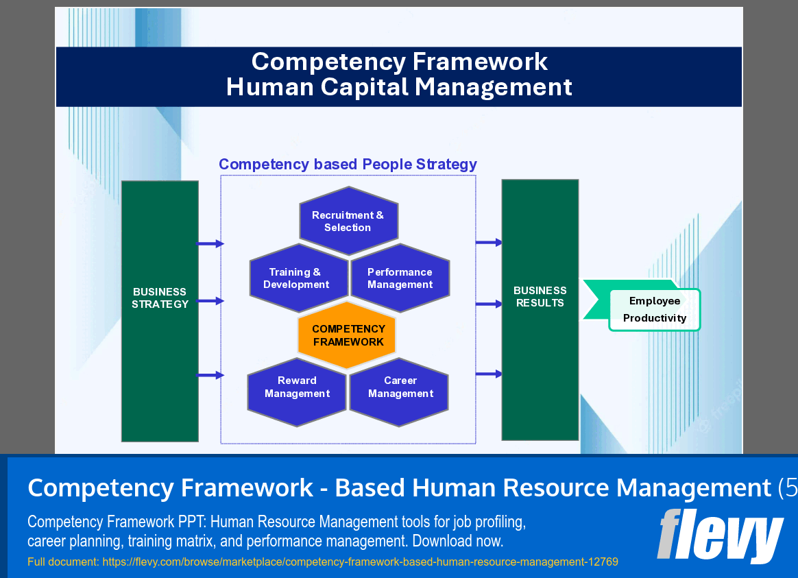 Competency Framework - Based Human Resource Management (50-slide PPT PowerPoint presentation template (PPTX)) Preview Image