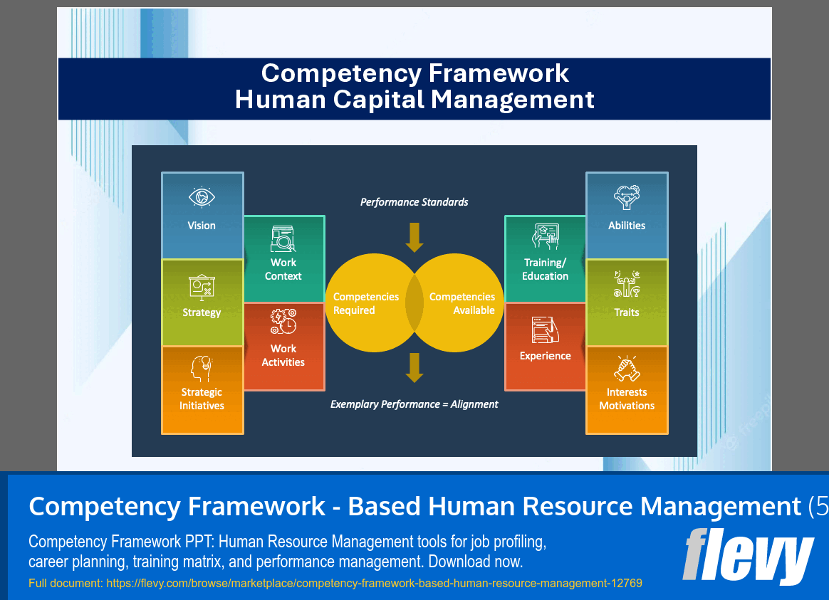 Competency Framework - Based Human Resource Management (50-slide PPT PowerPoint presentation template (PPTX)) Preview Image