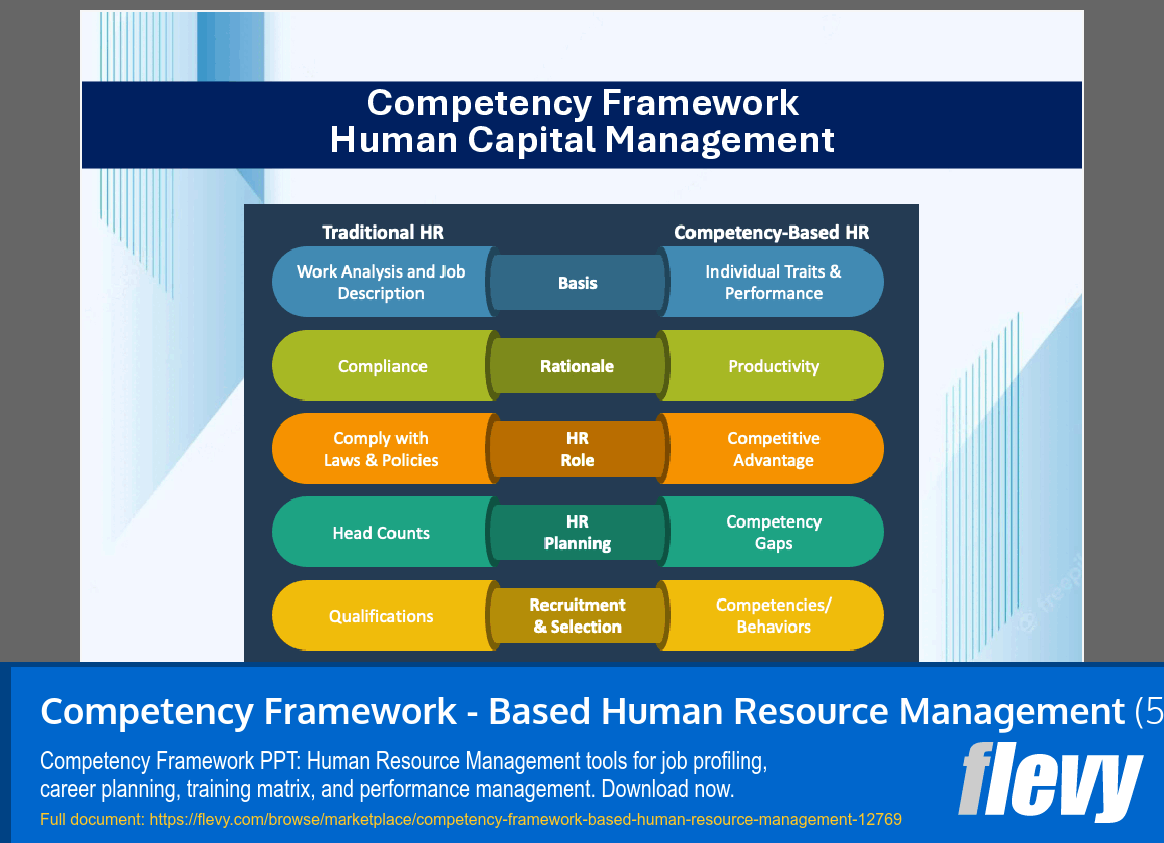 Competency Framework - Based Human Resource Management (50-slide PPT PowerPoint presentation template (PPTX)) Preview Image