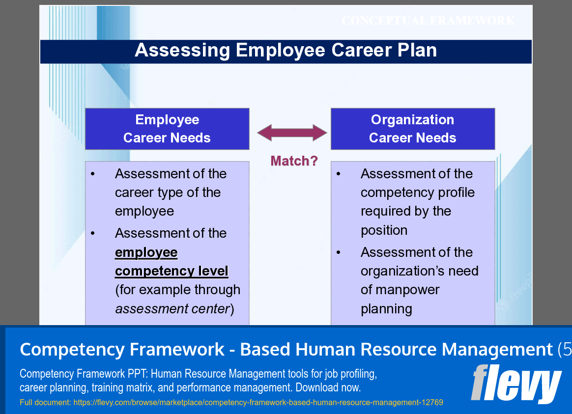 Competency Framework - Based Human Resource Management (50-slide PPT PowerPoint presentation template (PPTX)) Preview Image