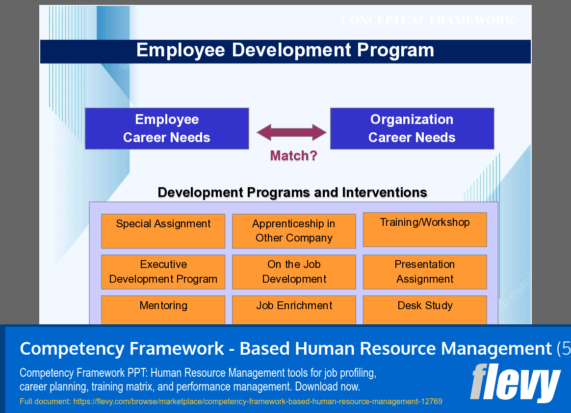Competency Framework - Based Human Resource Management (50-slide PPT PowerPoint presentation template (PPTX)) Preview Image