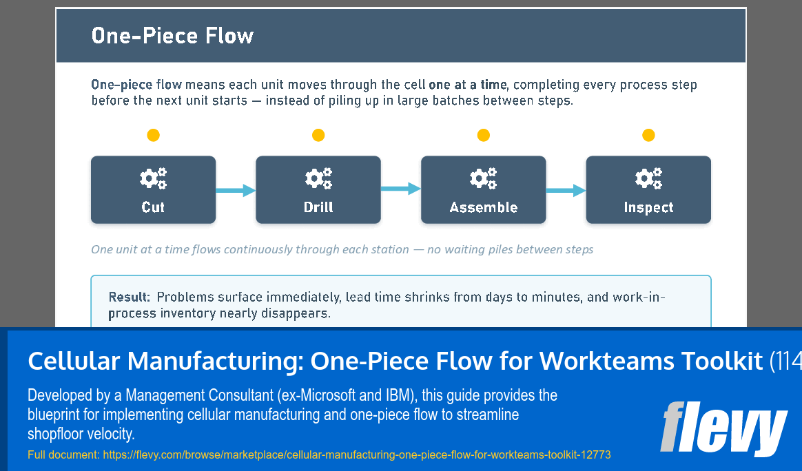 Cellular Manufacturing: One-Piece Flow for Workteams Toolkit (114-slide PPT PowerPoint presentation template (PPTX)) Preview Image
