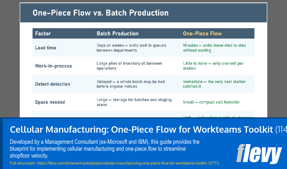 Cellular Manufacturing: One-Piece Flow for Workteams Toolkit (114-slide PPT PowerPoint presentation template (PPTX)) Preview Image